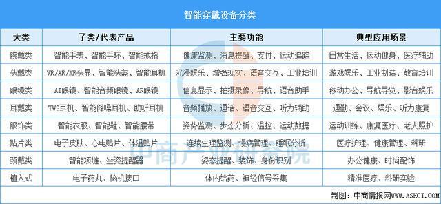 业市场前景预测研究报告（简版）2025年中国智能穿戴设备行