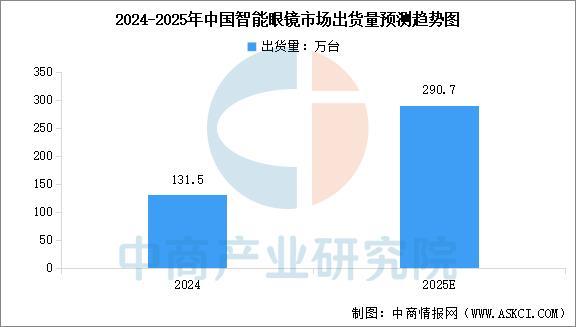 业市场前景预测研究报告（简版）2025年中国智能穿戴设备行(图4)
