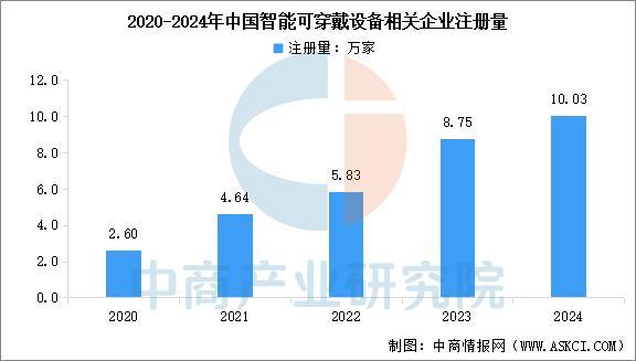 业市场前景预测研究报告（简版）2025年中国智能穿戴设备行(图8)