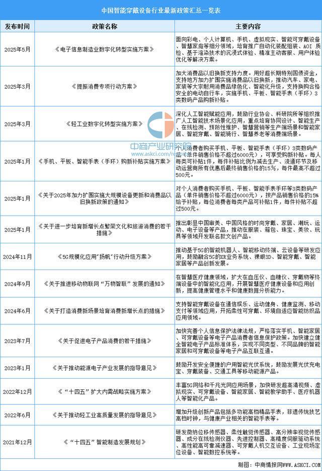业市场前景预测研究报告（简版）2025年中国智能穿戴设备行(图17)