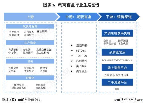 行业全景图谱》（附市场现状和发展趋势等）