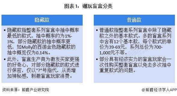 行业全景图谱》（附市场现状和发展趋势等）预见2025：《2025年中国潮玩盲盒(图3)