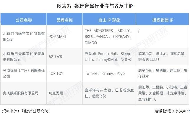 行业全景图谱》(附市场现状和发展趋势等)预见2025:《2025年中国潮玩盲盒(图6) 行业全景图谱》(附市场现状和发展趋势等)预见2025:《2025年中国潮玩盲盒(图6)