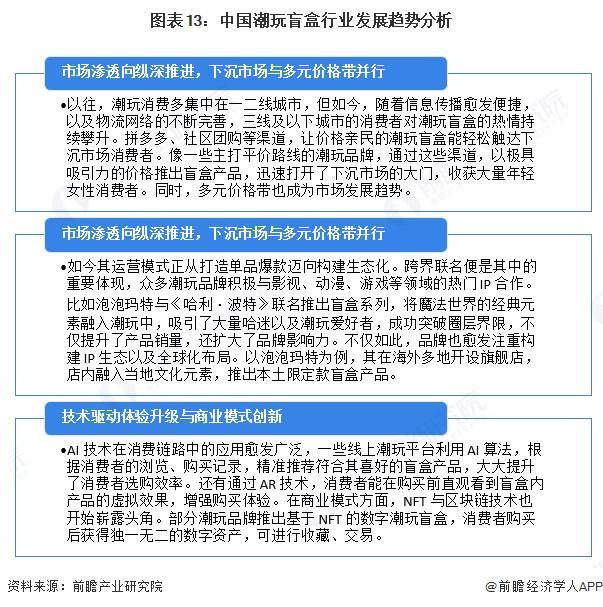 行业全景图谱》(附市场现状和发展趋势等)预见2025:《2025年中国潮玩盲盒(图4) 行业全景图谱》(附市场现状和发展趋势等)预见2025:《2025年中国潮玩盲盒(图4)
